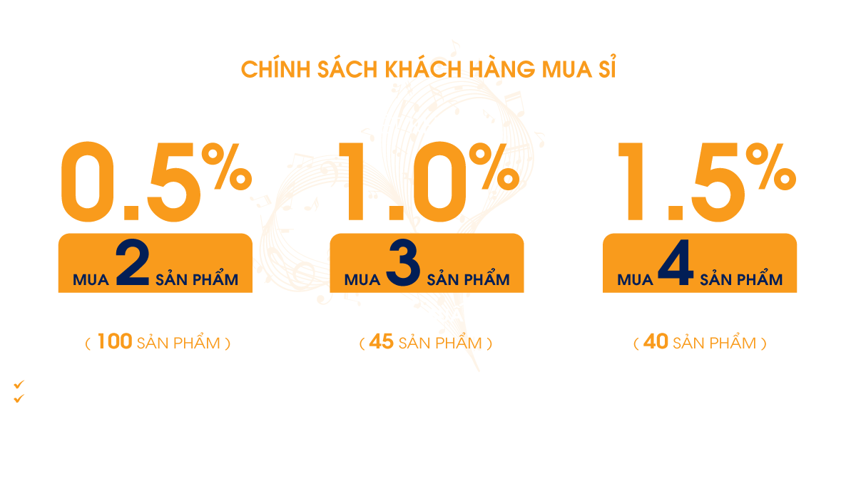 CHINH-SACH-KHACH-HANG-MUA-SI-SYMLIFE