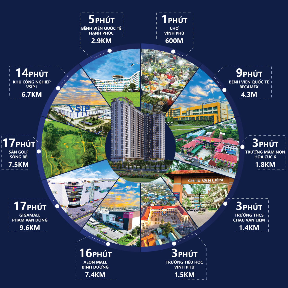 symlife-lien-ket-vung